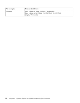 País ou região Número de telefone
Vietname Para a área do norte e Hanói: 84-4-8436675
Para a área sul e Cidade Ho Chi Minh: 84-8-8295160
(Inglês, Vietnamita)
80 ThinkPad®
T40 Series Manual de Assistência e Resolução de Problemas
 