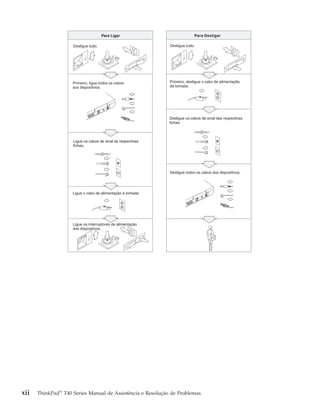 xii ThinkPad®
T40 Series Manual de Assistência e Resolução de Problemas
 