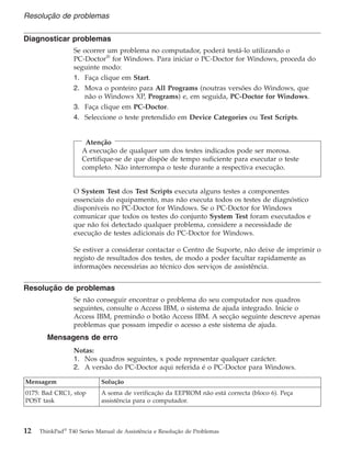 Diagnosticar problemas
Se ocorrer um problema no computador, poderá testá-lo utilizando o
PC-Doctor®
for Windows. Para iniciar o PC-Doctor for Windows, proceda do
seguinte modo:
1. Faça clique em Start.
2. Mova o ponteiro para All Programs (noutras versões do Windows, que
não o Windows XP, Programs) e, em seguida, PC-Doctor for Windows.
3. Faça clique em PC-Doctor.
4. Seleccione o teste pretendido em Device Categories ou Test Scripts.
Atenção
A execução de qualquer um dos testes indicados pode ser morosa.
Certifique-se de que dispõe de tempo suficiente para executar o teste
completo. Não interrompa o teste durante a respectiva execução.
O System Test dos Test Scripts executa alguns testes a componentes
essenciais do equipamento, mas não executa todos os testes de diagnóstico
disponíveis no PC-Doctor for Windows. Se o PC-Doctor for Windows
comunicar que todos os testes do conjunto System Test foram executados e
que não foi detectado qualquer problema, considere a necessidade de
execução de testes adicionais do PC-Doctor for Windows.
Se estiver a considerar contactar o Centro de Suporte, não deixe de imprimir o
registo de resultados dos testes, de modo a poder facultar rapidamente as
informações necessárias ao técnico dos serviços de assistência.
Resolução de problemas
Se não conseguir encontrar o problema do seu computador nos quadros
seguintes, consulte o Access IBM, o sistema de ajuda integrado. Inicie o
Access IBM, premindo o botão Access IBM. A secção seguinte descreve apenas
problemas que possam impedir o acesso a este sistema de ajuda.
Mensagens de erro
Notas:
1. Nos quadros seguintes, x pode representar qualquer carácter.
2. A versão do PC-Doctor aqui referida é o PC-Doctor para Windows.
Mensagem Solução
0175: Bad CRC1, stop
POST task
A soma de verificação da EEPROM não está correcta (bloco 6). Peça
assistência para o computador.
Resolução de problemas
12 ThinkPad®
T40 Series Manual de Assistência e Resolução de Problemas
 