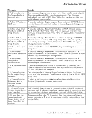 Mensagem Solução
0176: System Security -
The System has been
tampered with.
Esta mensagem é apresentada se remover e voltar a instalar o microcircuito
de segurança (Security Chip) ou se instalar um novo. Para eliminar a
indicação de erro, inicie o BIOS Setup Utility. Se o problema persistir, peça
assistência para o computador.
0177: Bad SVP data, stop
POST task.
A soma de verificação da palavra-passe de supervisor da EEPROM não está
correcta. É necessário substituir a placa de sistema. Peça assistência para o
computador.
0182: Bad CRC2. Enter
BIOS Setup and load
Setup defaults.
A soma de verificação da definição CRC2 da EEPROM não está correcta.
Aceda ao BIOS Setup Utility. Prima F9 e, em seguida, a tecla Enter para
carregar a definição assumida. Prima F10 e, em seguida, Enter para reiniciar
o sistema.
0185: Bad startup
sequence settings. Enter
BIOS Setup and load
Setup defaults.
A soma de verificação da definição da sequência de arranque na EEPROM
não está correcta. Aceda ao BIOS Setup Utility. Prima F9 e, em seguida, a
tecla Enter para carregar a definição assumida. Prima F10 e, em seguida,
Enter para reiniciar o sistema.
0187: EAIA data access
error
Ocorreu uma falha no acesso à EEPROM. Peça assistência para o
computador.
0188: Invalid RFID
Serialization Information
Area.
A soma de verificação da EEPROM não está correcta (blocos 0 e 1). É
necessário substituir a placa de sistema e voltar a instalar o número de série
da caixa. Peça assistência para o computador.
0189: Invalid RFID
configuration
information area
A soma de verificação da EEPROM não está correcta (blocos 4 e 5). É
necessário substituir a placa de sistema e voltar a instalar o UUID. Peça
assistência para o computador.
0190: Critical low-battery
error
O computador desligou-se devido a condição de carga da bateria fraca.
Ligue o transformador ao computador e carregue a bateria ou substitua-a
por uma completamente carregada.
0191: System Security -
Invalid remote change
requested.
Ocorreu uma falha na alteração da configuração do sistema. Confirme a
operação e tente novamente. Para eliminar a indicação de erro, inicie o BIOS
Setup Utility.
0192: System Security -
Embedded Security
hardware tamper
detected.
O microcircuito de segurança (Security Chip) foi substituído por outro
diferente. Peça assistência para o computador.
0199: System Security -
Security password retry
count exceeded.
Esta mensagem é apresentada se introduzir a palavra-passe de supervisor
incorrecta mais de três vezes. Confirme a palavra-passe de supervisor e tente
novamente. Para eliminar a indicação de erro, inicie o BIOS Setup Utility.
01C8: More than one
modem devices are
found. Remove one of
them. Press <Esc> to
continue.
Remova uma placa Mini-PCI de modem. Caso contrário, prima Esc para
ignorar a mensagem de aviso. Se o problema persistir, peça assistência para
o computador.
Resolução de problemas
Capítulo 2. Resolução de problemas do computador 13
 