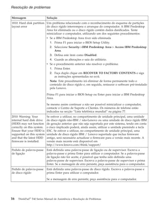 Mensagem Solução
1810: Hard disk partition
layout error
Um problema relacionado com o reconhecimento do esquema de partições
do disco rígido interrompeu o arranque do computador. A IBM Predesktop
Area foi eliminada ou o disco rígido contém dados danificados. Tente
reinicializar o computador, utilizando um dos seguintes procedimentos:
v Se a IBM Predesktop Area tiver sido eliminada
1. Prima F1 para iniciar o BIOS Setup Utility.
2. Seleccione Security->IBM Predesktop Area-> Access IBM Predesktop
Area.
3. Defina este item como Disabled.
4. Guarde as alterações e saia do utilitário.
v Se o procedimento anterior não resolver o problema:
1. Prima Enter.
2. Faça duplo clique em RECOVER TO FACTORY CONTENTS e siga
as instruções apresentadas no ecrã.
Nota: Este procedimento irá eliminar de forma permanente todo o
conteúdo do disco rígido e, em seguida, restaurar o software pré-instalado
pela Lenovo.
Prima F1 para iniciar o BIOS Setup ou Enter para iniciar a IBM Predesktop
Area.
Se mesmo assim continuar a não ser possível reinicializar o computador,
contacte o Centro de Suporte a Clientes. Os números de telefone estão
indicados na secção “Lista telefónica mundial” na página 77.
2010: Warning: Your
internal hard disk drive
(HDD) may not function
correctly on this system.
Ensure that your HDD is
supported on this system
and that the latest HDD
firmware is installed.
Se estiver a utilizar, no compartimento de unidade principal, uma unidade
de disco rígido não-IBM / não-Lenovo ou uma unidade de disco rígido IBM
de geração anterior que não seja suportada por este sistema, tendo em conta
o risco implicado poderá, ainda assim, utilizar a unidade premindo a tecla
ESC. Se estiver a utilizar, no compartimento de unidade principal, uma
unidade de disco rígido IBM / Lenovo suportada que inclua firmware
antigo, será necessário actualizar o firmware para a versão mais recente. A
versão mais recente está disponível em
http://www.lenovo.com/think/support/
Pedido de palavra-passe
de ligação
Está definida uma palavra-passe de ligação ou de supervisor. Escreva a
palavra-passe e prima Enter para utilizar o computador. Se a palavra-passe
de ligação não for aceite, é possível que tenha sido definida uma
palavra-passe de supervisor. Escreva a palavra-passe de supervisor e prima
Enter. Se a mensagem de erro persistir, peça assistência para o computador.
Pedido de palavra-passe
de disco rígido
Está definida uma palavra-passe de disco rígido. Escreva a palavra-passe e
prima Enter para utilizar o computador.
Se a mensagem de erro persistir, peça assistência para o computador.
Resolução de problemas
16 ThinkPad®
T40 Series Manual de Assistência e Resolução de Problemas
 