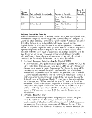 Tipo de
Máquina País ou Região de Aquisição Período de Garantia
Tipos de
Serviço de
Garantia
2686 E.U.A., Canadá Peças e Mão-de-Obra -
1 ano
Bateria - 1 ano
6
1
2687 E.U.A., Canadá Peças e Mão-de-Obra -
3 anos
Bateria - 1 ano
6
1
Tipos de Serviço de Garantia
Se necessário, o Fornecedor de Serviços prestará serviço de reparação ou troca,
dependendo do tipo de serviço de garantia especificado para a Máquina do
Cliente na tabela anterior, e conforme a seguir descrito. A marcação do serviço
dependerá da hora a que a chamada for efectuada e estará sujeita a
disponibilidade de peças. Os níveis de serviço correspondem a objectivos em
termos de tempo de resposta e não a garantias. O nível de serviço de garantia
especificado poderá não estar disponível em todas as localizações a nível
mundial, podendo haver lugar ao pagamento de encargos adicionais fora da
área de serviço normal do Fornecedor de Serviços do Cliente. Para obter
informações específicas sobre o serviço prestado no seu país e localização,
contacte o seu Fornecedor de Serviços local ou o seu Revendedor.
1. Serviço de Unidades Substituíveis pelo Cliente (″CRU″)
A Lenovo enviará CRUs para instalação por parte do Cliente. As CRUs de
Nível 1 são fáceis de instalar, ao passo que as CRUs de Nível 2 requerem
algumas capacidades técnicas e ferramentas. As informações sobre a CRU
e respectivas instruções de instalação são fornecidas com a Máquina e
encontram-se disponíveis junto da Lenovo, em qualquer altura, a pedido.
O Cliente poderá solicitar que seja um Fornecedor de Serviços a instalar as
CRUs, sem encargos adicionais, ao abrigo do tipo de serviço de garantia
designado para a Máquina do Cliente. A Lenovo especifica, nos materiais
enviados com uma CRU de substituição, se a CRU avariada deverá ser
devolvida. Quando a devolução é requerida, 1) as instruções de devolução
e respectiva embalagem são enviadas com a CRU de substituição e 2) a
CRU de substituição poderá ser cobrada ao Cliente se a Lenovo não
receber a CRU avariada no prazo de 30 dias a contar da recepção da
substituição.
2. Serviço no Local (On-site)
O Fornecedor de Serviços procederá à reparação ou troca da Máquina
avariada, na localização do Cliente, e verificará o respectivo
funcionamento. O Cliente deverá facultar uma área de trabalho adequada
que permita a desmontagem e montagem da Máquina Lenovo. A área
deverá estar limpa, bem iluminada e adequada ao trabalho a realizar. No
Apêndice B. Informações de Garantia 75
 
