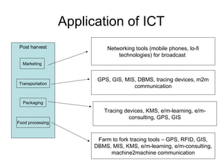 Navigation Ict A mind map for ICT in agriculture | PPT