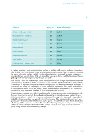 National College for School Leadership
9
Thinkpiece I Improving the quality of teaching I LEVEL 2© National College for School Leadership
Influence Effect Size Source of Influence
Affective attributes of students .24 Student
Physical attributes of students .21 Student
Programmed instruction .18 Teacher
Audio-visual aids .16 Teacher
Individualisation .14 Teacher
Finances/money .12 School
Behavioural objectives .12 Teacher
Team teaching .06 Teacher
Physical attributes (eg class size) -.05 School
In England, pedagogy is a less familiar term than teaching, or teaching and learning. A number of commentators,
such as Simon (1981) and Alexander (2004) have bemoaned its absence. Galton (2007), for example, commends
the science of the art of teaching in which scientific pedagogic principles are applied “pedagogic principles are
applied and in later research (Galton, 2008, pxi) stressed the challenge of altering established practice as “changing
pedagogy involves challenging one’s personal values and belief”
Such principles can be used productively to support reflection and discussion linking to performance management.
An example may serve to illustrate the issue. Hattie’s findings stress the importance of feedback from teachers
as a technique to improve learning. Assessment for learning provides such a technique. However, if applied in a
standardised and routine way, then its capacity to lead to sustained improvement is not fulfilled. Teachers need
to understand the concepts, values and evidence behind the approach so that they can use it in a contextually
sensitive way, using professional judgement to create optimum learning conditions.
Schools can also create their own evidence-based approaches by actively encouraging communities within and
between schools that use research ideas and evidence to support professional learning and practice. There are
still considerable barriers to achieving a system where research-informed practice is accepted, understood and
embedded at classroom, school and system levels, not least because of the false division between theory and
practice, and between student and staff learning. Such a system is needed for teachers and their leaders to show
what Hagger (2009) has described as the confidence and humility to “question, interrogate, research and above
all be wary of the snake-oil merchants who will, for example, sell you learning styles instead of encouraging
you to engage with the research on learning strategies”.
 