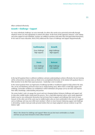 National College for School Leadership
11
Thinkpiece I Improving the quality of teaching I LEVEL 2© National College for School Leadership
When combined effectively:
Growth = Challenge + Support
For many individuals challenge can arise internally; for others this needs to be generated externally through
whatever means are most appropriate to context and culture. At the heart of this approach, however, is the valuing
and active support of each individual. Teachers are unlikely to perform well unless they feel good about themselves.
In her work on nurse education, Reid (1993) addressed the issues of challenge and support diagrammatically.
In the top left quadrant there is sufficient confidence and prior understanding to achieve effectively. No new learning
will be achieved but everyday tasks are likely to be accomplished effectively. In the bottom left quadrant there is
little incentive to do other than repeat processes – leadership is not in evidence!
In the retreat quadrant there are high levels of challenge but little or insufficient support to help achieve the aims.
This can be overwhelming and lead to burn-out or simply backing away. Where there is both high support and
challenge, favourable conditions are established in which individuals and groups can try out ideas and improve
their skills, knowledge, understanding and practice.
The senior leader’s task is to gauge the correct and ever-changing balance between challenge and support and
to help other middle leaders understand this process. This is especially important where some newly appointed
leaders may be very enthusiastic themselves but not know how to support and challenge their team to move
forward. At the other end of the scale may be middle leaders who are most comfortable in the zone of no support
and no challenge and may even stifle team members’ efforts to move forward. Balancing support and challenge
is demanding. Leaders must put aside personal matters that can impair judgment and use evidence to get this
balance right.
What is the climate for challenge and support? Where do you feel most comfortable as a leader
and how can you move forward to move others forward?
Confirmation
(Low challenge
High support)
Growth
(High challenge
High support)
Stasis
(Low challenge
Low support)
Retreat
(High challenge
Low support)
 