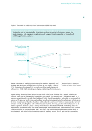 National College for School Leadership
2
Thinkpiece I Improving the quality of teaching I LEVEL 2© National College for School Leadership
Figure 1: The quality of teachers is crucial in improving student outcomes
Studies that take in to account all of the available evidence on teacher effectiveness suggest that
students placed with high-peforming teachers will progress three times as fast as those placed
with low-performing teachers.
Source: The impact of teaching on student progress Barber & Mourshed, 2007,
How the best performing school systems come out on top; Sanders & Rivers,
1996, Cumlative and residual effects of teachers on future student academic
achievement; OECD, 2004, Attracting, developing and training effective teachers.
Similar findings were reported by Murphy for the Sutton Trust (2011) asserting that a student taught by an
effective maths teacher, for example, gains 40 per cent more in their learning than a child who is taught by a
poor teacher with insufficient skills. David Milliband (2003), then Schools Minister, referred to factors that affect
success of life: poverty, family, neighbourhood and schooling. He indicated that when schooling is right, it can be
20 times more influential than the other three put together. It is well known that there is considerable variation
between schools, including those with similar intakes of students. However, variation within schools can be at
least as significant. Reynolds (2008) is among those who have described such effects. His findings stress the
importance of the school learning from itself, its best people and its best practices to tackle within-school variation,
rather than relying on central guidance, policy and advice. This has implications for senior leaders in terms of
how they work with other leaders to improve quality of teaching, or work directly with teachers themselves.
*Among the top 20% of teachers
**Among the bottom 20% of teachers
100th percentile
0th percentile
50th percentile
Age 8 Age 11
Student performance
90th percentile
37th percentile
Student with high-performing* teacher
Student with low-performing** teacher
Two students with
the same ability
 