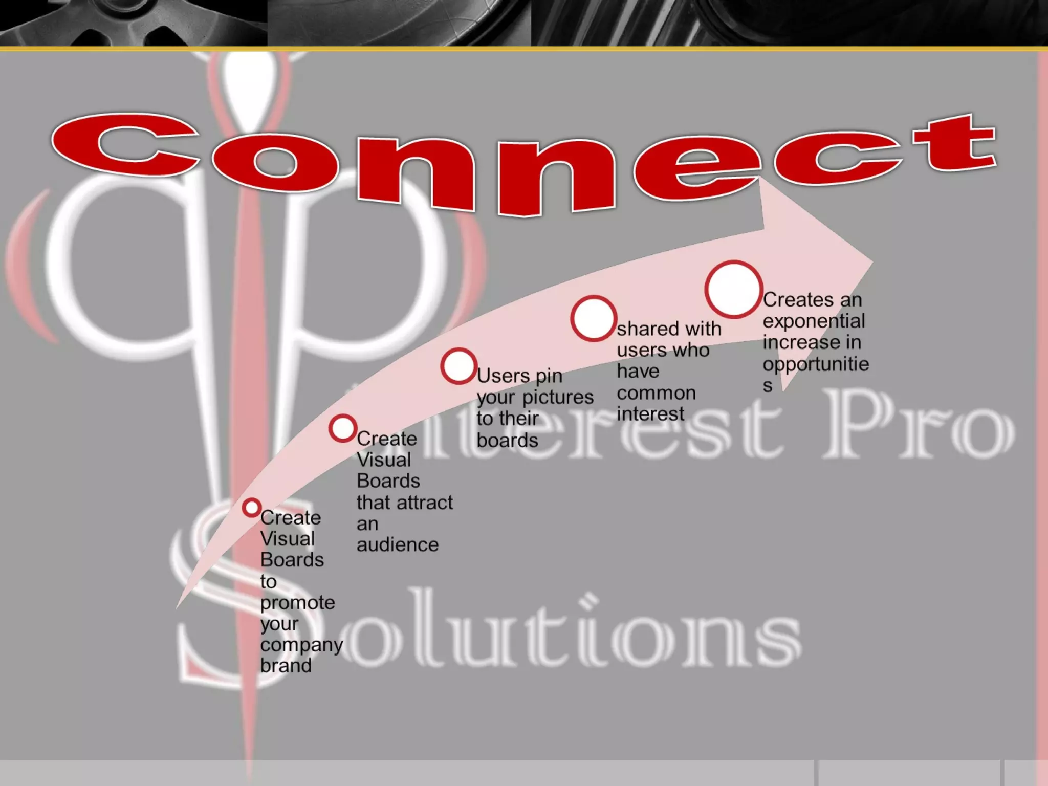 Think pinterest isn’t for your company