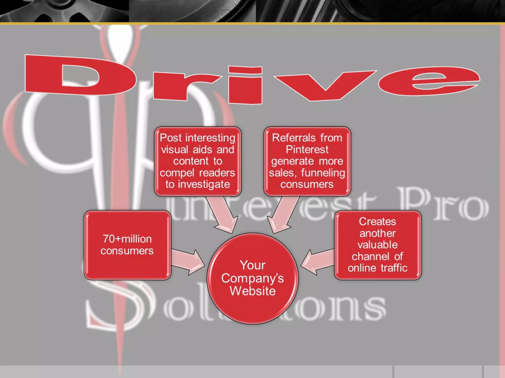 Think pinterest isn’t for your company