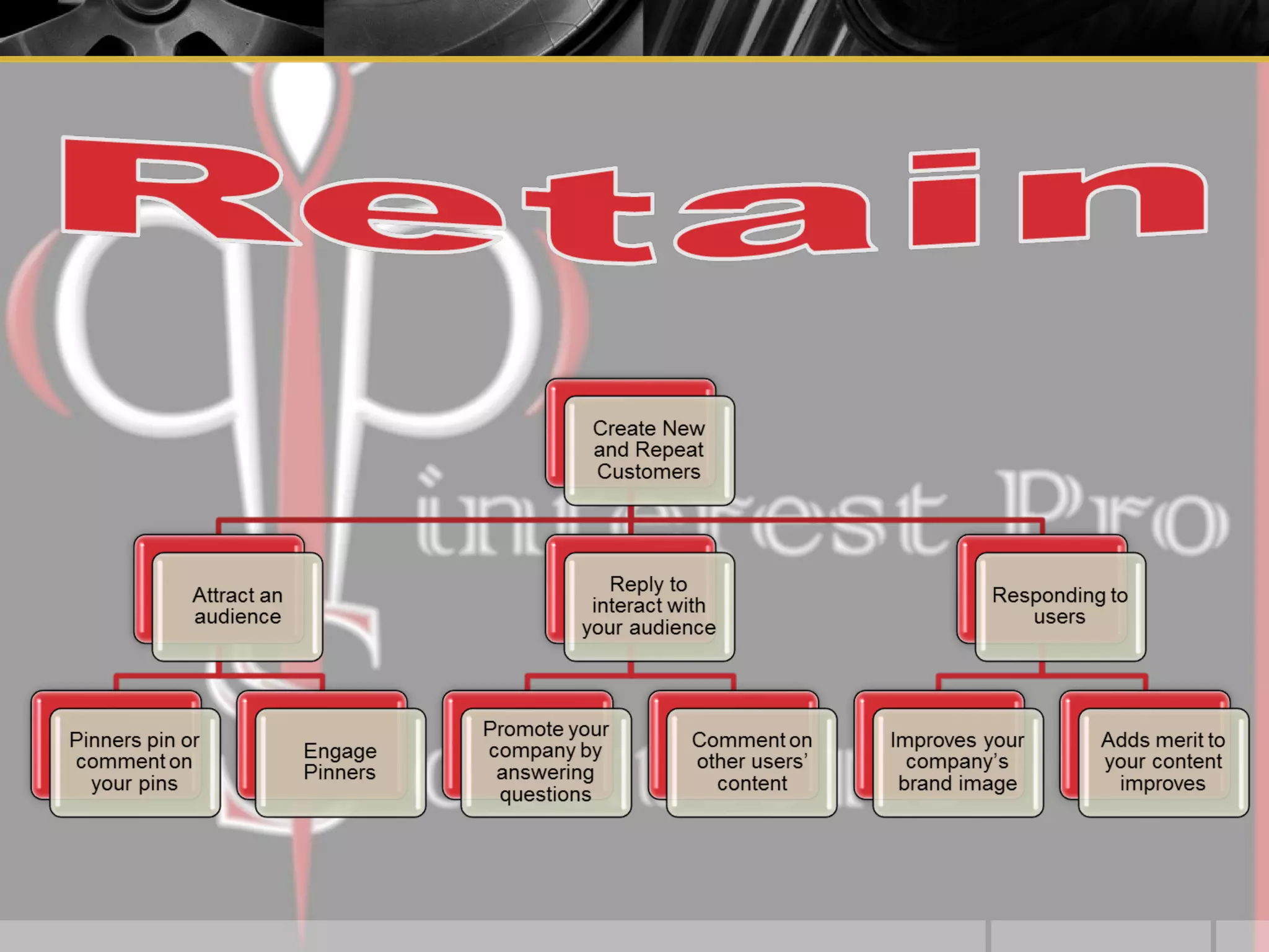 Think pinterest isn’t for your company