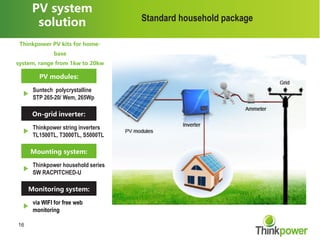 PV inverter's instruction by thinkpower | PPT
