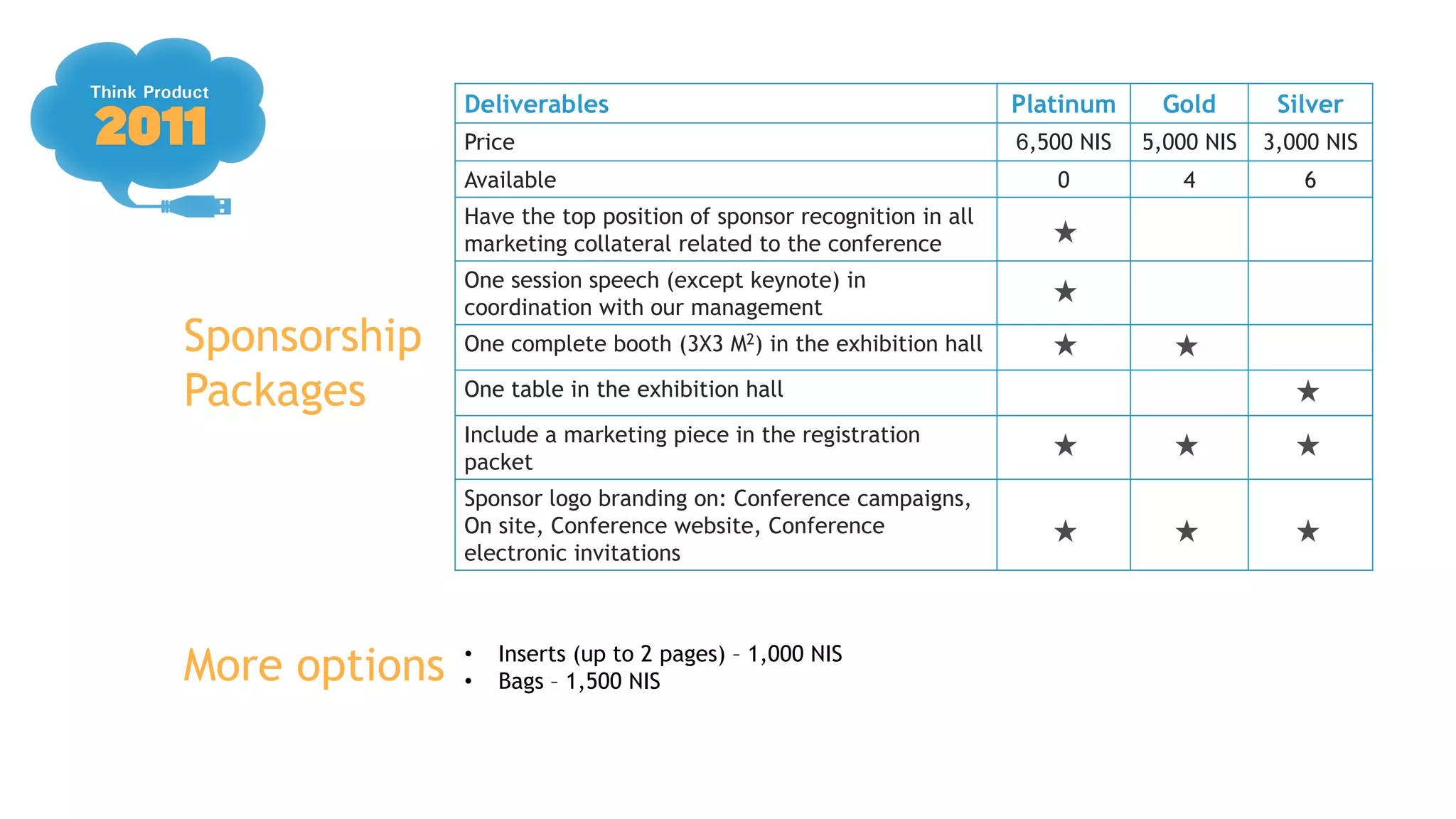 Deliverables                                          Platinum     Gold        Silver
               Price                                                 6,500 NIS   5,000 NIS   3,000 NIS
               Available                                                0           4           6
               Have the top position of sponsor recognition in all
               marketing collateral related to the conference
               One session speech (except keynote) in
               coordination with our management
Sponsorship    One complete booth (3X3 M2) in the exhibition hall

Packages       One table in the exhibition hall

               Include a marketing piece in the registration
               packet
               Sponsor logo branding on: Conference campaigns,
               On site, Conference website, Conference
               electronic invitations




More options   •
               •
                   Inserts (up to 2 pages) – 1,000 NIS
                   Bags – 1,500 NIS
 