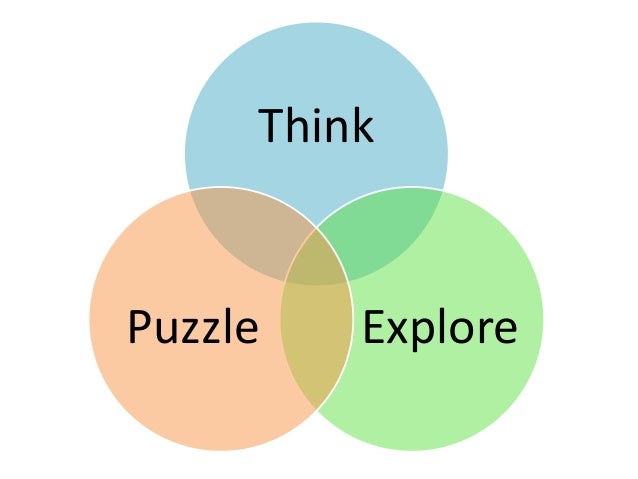 Image result for think puzzle explore