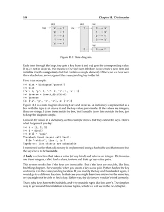 108 Chapter 11. Dictionaries
’a’ 1
1
dict
hist
’p’
1
’o’ 1
’r’ 2
’t’
0
1
’a’
’p’
list
2 ’t’
’o’
3
1
dict
inv
2 0
list
’r’
Figure 11.1: State diagram.
Each time through the loop, key gets a key from d and val gets the corresponding value.
If val is not in inverse, that means we haven’t seen it before, so we create a new item and
initialize it with a singleton (a list that contains a single element). Otherwise we have seen
this value before, so we append the corresponding key to the list.
Here is an example:
>>> hist = histogram('parrot')
>>> hist
{'a': 1, 'p': 1, 'r': 2, 't': 1, 'o': 1}
>>> inverse = invert_dict(hist)
>>> inverse
{1: ['a', 'p', 't', 'o'], 2: ['r']}
Figure 11.1 is a state diagram showing hist and inverse. A dictionary is represented as a
box with the type dict above it and the key-value pairs inside. If the values are integers,
floats or strings, I draw them inside the box, but I usually draw lists outside the box, just
to keep the diagram simple.
Lists can be values in a dictionary, as this example shows, but they cannot be keys. Here’s
what happens if you try:
>>> t = [1, 2, 3]
>>> d = dict()
>>> d[t] = 'oops'
Traceback (most recent call last):
File "<stdin>", line 1, in ?
TypeError: list objects are unhashable
I mentioned earlier that a dictionary is implemented using a hashtable and that means that
the keys have to be hashable.
A hash is a function that takes a value (of any kind) and returns an integer. Dictionaries
use these integers, called hash values, to store and look up key-value pairs.
This system works fine if the keys are immutable. But if the keys are mutable, like lists,
bad things happen. For example, when you create a key-value pair, Python hashes the key
and stores it in the corresponding location. If you modify the key and then hash it again, it
would go to a different location. In that case you might have two entries for the same key,
or you might not be able to find a key. Either way, the dictionary wouldn’t work correctly.
That’s why keys have to be hashable, and why mutable types like lists aren’t. The simplest
way to get around this limitation is to use tuples, which we will see in the next chapter.
 
