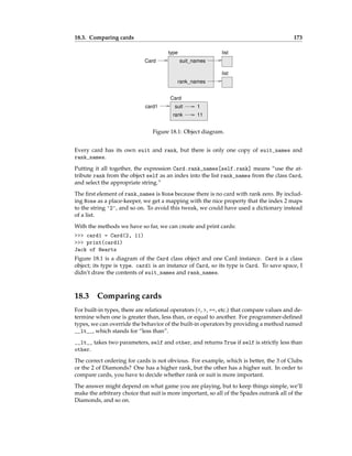 18.3. Comparing cards 173
list
suit_names
list
rank_names
Card
type
1
11
suit
rank
card1
Card
Figure 18.1: Object diagram.
Every card has its own suit and rank, but there is only one copy of suit_names and
rank_names.
Putting it all together, the expression Card.rank_names[self.rank] means “use the at-
tribute rank from the object self as an index into the list rank_names from the class Card,
and select the appropriate string.”
The first element of rank_names is None because there is no card with rank zero. By includ-
ing None as a place-keeper, we get a mapping with the nice property that the index 2 maps
to the string '2', and so on. To avoid this tweak, we could have used a dictionary instead
of a list.
With the methods we have so far, we can create and print cards:
>>> card1 = Card(2, 11)
>>> print(card1)
Jack of Hearts
Figure 18.1 is a diagram of the Card class object and one Card instance. Card is a class
object; its type is type. card1 is an instance of Card, so its type is Card. To save space, I
didn’t draw the contents of suit_names and rank_names.
18.3 Comparing cards
For built-in types, there are relational operators (<, >, ==, etc.) that compare values and de-
termine when one is greater than, less than, or equal to another. For programmer-defined
types, we can override the behavior of the built-in operators by providing a method named
__lt__, which stands for “less than”.
__lt__ takes two parameters, self and other, and returns True if self is strictly less than
other.
The correct ordering for cards is not obvious. For example, which is better, the 3 of Clubs
or the 2 of Diamonds? One has a higher rank, but the other has a higher suit. In order to
compare cards, you have to decide whether rank or suit is more important.
The answer might depend on what game you are playing, but to keep things simple, we’ll
make the arbitrary choice that suit is more important, so all of the Spades outrank all of the
Diamonds, and so on.
 