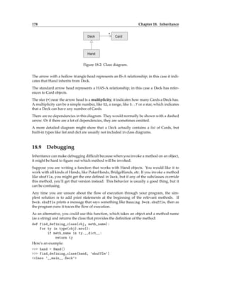 178 Chapter 18. Inheritance
Hand
Deck * Card
Figure 18.2: Class diagram.
The arrow with a hollow triangle head represents an IS-A relationship; in this case it indi-
cates that Hand inherits from Deck.
The standard arrow head represents a HAS-A relationship; in this case a Deck has refer-
ences to Card objects.
The star (*) near the arrow head is a multiplicity; it indicates how many Cards a Deck has.
A multiplicity can be a simple number, like 52, a range, like 5..7 or a star, which indicates
that a Deck can have any number of Cards.
There are no dependencies in this diagram. They would normally be shown with a dashed
arrow. Or if there are a lot of dependencies, they are sometimes omitted.
A more detailed diagram might show that a Deck actually contains a list of Cards, but
built-in types like list and dict are usually not included in class diagrams.
18.9 Debugging
Inheritance can make debugging difficult because when you invoke a method on an object,
it might be hard to figure out which method will be invoked.
Suppose you are writing a function that works with Hand objects. You would like it to
work with all kinds of Hands, like PokerHands, BridgeHands, etc. If you invoke a method
like shuffle, you might get the one defined in Deck, but if any of the subclasses override
this method, you’ll get that version instead. This behavior is usually a good thing, but it
can be confusing.
Any time you are unsure about the flow of execution through your program, the sim-
plest solution is to add print statements at the beginning of the relevant methods. If
Deck.shuffle prints a message that says something like Running Deck.shuffle, then as
the program runs it traces the flow of execution.
As an alternative, you could use this function, which takes an object and a method name
(as a string) and returns the class that provides the definition of the method:
def find_defining_class(obj, meth_name):
for ty in type(obj).mro():
if meth_name in ty.__dict__:
return ty
Here’s an example:
>>> hand = Hand()
>>> find_defining_class(hand, 'shuffle')
<class '__main__.Deck'>
 