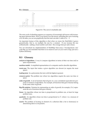 B.5. Glossary 209
Figure B.1: The cost of a hashtable add.
The extra work of rehashing appears as a sequence of increasingly tall towers with increas-
ing space between them. Now if you knock over the towers, spreading the cost of resizing
over all adds, you can see graphically that the total cost after n adds is 2n − 2.
An important feature of this algorithm is that when we resize the HashTable it grows
geometrically; that is, we multiply the size by a constant. If you increase the size
arithmetically—adding a fixed number each time—the average time per add is linear.
You can download my implementation of HashMap from http://thinkpython2.com/
code/Map.py, but remember that there is no reason to use it; if you want a map, just use a
Python dictionary.
B.5 Glossary
analysis of algorithms: A way to compare algorithms in terms of their run time and/or
space requirements.
machine model: A simplified representation of a computer used to describe algorithms.
worst case: The input that makes a given algorithm run slowest (or require the most
space).
leading term: In a polynomial, the term with the highest exponent.
crossover point: The problem size where two algorithms require the same run time or
space.
order of growth: A set of functions that all grow in a way considered equivalent for pur-
poses of analysis of algorithms. For example, all functions that grow linearly belong
to the same order of growth.
Big-Oh notation: Notation for representing an order of growth; for example, O(n) repre-
sents the set of functions that grow linearly.
linear: An algorithm whose run time is proportional to problem size, at least for large
problem sizes.
quadratic: An algorithm whose run time is proportional to n2, where n is a measure of
problem size.
search: The problem of locating an element of a collection (like a list or dictionary) or
determining that it is not present.
 