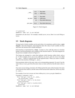 3.9. Stack diagrams 23
line1
line2 ’tiddle bang.’
part1
part2
cat
bruce
’Bing tiddle ’
’Bing tiddle ’
’tiddle bang.’
’Bing tiddle tiddle bang.’
’Bing tiddle tiddle bang.’
cat_twice
print_twice
__main__
Figure 3.1: Stack diagram.
>>> print(cat)
NameError: name 'cat' is not defined
Parameters are also local. For example, outside print_twice, there is no such thing as
bruce.
3.9 Stack diagrams
To keep track of which variables can be used where, it is sometimes useful to draw a stack
diagram. Like state diagrams, stack diagrams show the value of each variable, but they
also show the function each variable belongs to.
Each function is represented by a frame. A frame is a box with the name of a function
beside it and the parameters and variables of the function inside it. The stack diagram for
the previous example is shown in Figure 3.1.
The frames are arranged in a stack that indicates which function called which, and so
on. In this example, print_twice was called by cat_twice, and cat_twice was called
by __main__, which is a special name for the topmost frame. When you create a variable
outside of any function, it belongs to __main__.
Each parameter refers to the same value as its corresponding argument. So, part1 has the
same value as line1, part2 has the same value as line2, and bruce has the same value as
cat.
If an error occurs during a function call, Python prints the name of the function, the name
of the function that called it, and the name of the function that called that, all the way back
to __main__.
For example, if you try to access cat from within print_twice, you get a NameError:
Traceback (innermost last):
File "test.py", line 13, in __main__
cat_twice(line1, line2)
File "test.py", line 5, in cat_twice
print_twice(cat)
File "test.py", line 9, in print_twice
print(cat)
NameError: name 'cat' is not defined
 