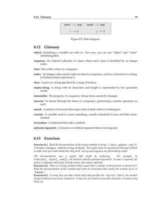 8.12. Glossary 79
i 0 j 3
word1 ’pots’ word2 ’stop’
Figure 8.2: State diagram.
8.12 Glossary
object: Something a variable can refer to. For now, you can use “object” and “value”
interchangeably.
sequence: An ordered collection of values where each value is identified by an integer
index.
item: One of the values in a sequence.
index: An integer value used to select an item in a sequence, such as a character in a string.
In Python indices start from 0.
slice: A part of a string specified by a range of indices.
empty string: A string with no characters and length 0, represented by two quotation
marks.
immutable: The property of a sequence whose items cannot be changed.
traverse: To iterate through the items in a sequence, performing a similar operation on
each.
search: A pattern of traversal that stops when it finds what it is looking for.
counter: A variable used to count something, usually initialized to zero and then incre-
mented.
invocation: A statement that calls a method.
optional argument: A function or method argument that is not required.
8.13 Exercises
Exercise 8.1. Read the documentation of the string methods at http: // docs. python. org/ 3/
library/ stdtypes. html# string-methods . You might want to experiment with some of them
to make sure you understand how they work. strip and replace are particularly useful.
The documentation uses a syntax that might be confusing. For example, in
find(sub[, start[, end]]), the brackets indicate optional arguments. So sub is required, but
start is optional, and if you include start, then end is optional.
Exercise 8.2. There is a string method called count that is similar to the function in Section 8.7.
Read the documentation of this method and write an invocation that counts the number of a’s in
'banana'.
Exercise 8.3. A string slice can take a third index that specifies the “step size”; that is, the number
of spaces between successive characters. A step size of 2 means every other character; 3 means every
third, etc.
 