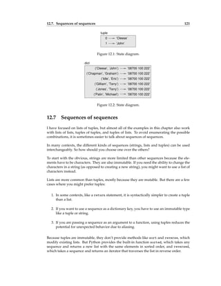 12.7. Sequences of sequences 121
0
1
’Cleese’
’John’
tuple
Figure 12.1: State diagram.
(’Cleese’, ’John’) ’08700 100 222’
’08700 100 222’
’08700 100 222’
’08700 100 222’
’08700 100 222’
(’Chapman’, ’Graham’)
(’Idle’, ’Eric’)
(’Jones’, ’Terry’)
(’Gilliam’, ’Terry’)
(’Palin’, ’Michael’) ’08700 100 222’
dict
Figure 12.2: State diagram.
12.7 Sequences of sequences
I have focused on lists of tuples, but almost all of the examples in this chapter also work
with lists of lists, tuples of tuples, and tuples of lists. To avoid enumerating the possible
combinations, it is sometimes easier to talk about sequences of sequences.
In many contexts, the different kinds of sequences (strings, lists and tuples) can be used
interchangeably. So how should you choose one over the others?
To start with the obvious, strings are more limited than other sequences because the ele-
ments have to be characters. They are also immutable. If you need the ability to change the
characters in a string (as opposed to creating a new string), you might want to use a list of
characters instead.
Lists are more common than tuples, mostly because they are mutable. But there are a few
cases where you might prefer tuples:
1. In some contexts, like a return statement, it is syntactically simpler to create a tuple
than a list.
2. If you want to use a sequence as a dictionary key, you have to use an immutable type
like a tuple or string.
3. If you are passing a sequence as an argument to a function, using tuples reduces the
potential for unexpected behavior due to aliasing.
Because tuples are immutable, they don’t provide methods like sort and reverse, which
modify existing lists. But Python provides the built-in function sorted, which takes any
sequence and returns a new list with the same elements in sorted order, and reversed,
which takes a sequence and returns an iterator that traverses the list in reverse order.
 