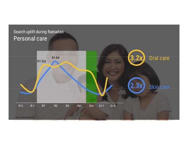 Think Ramadhan with Google 2018