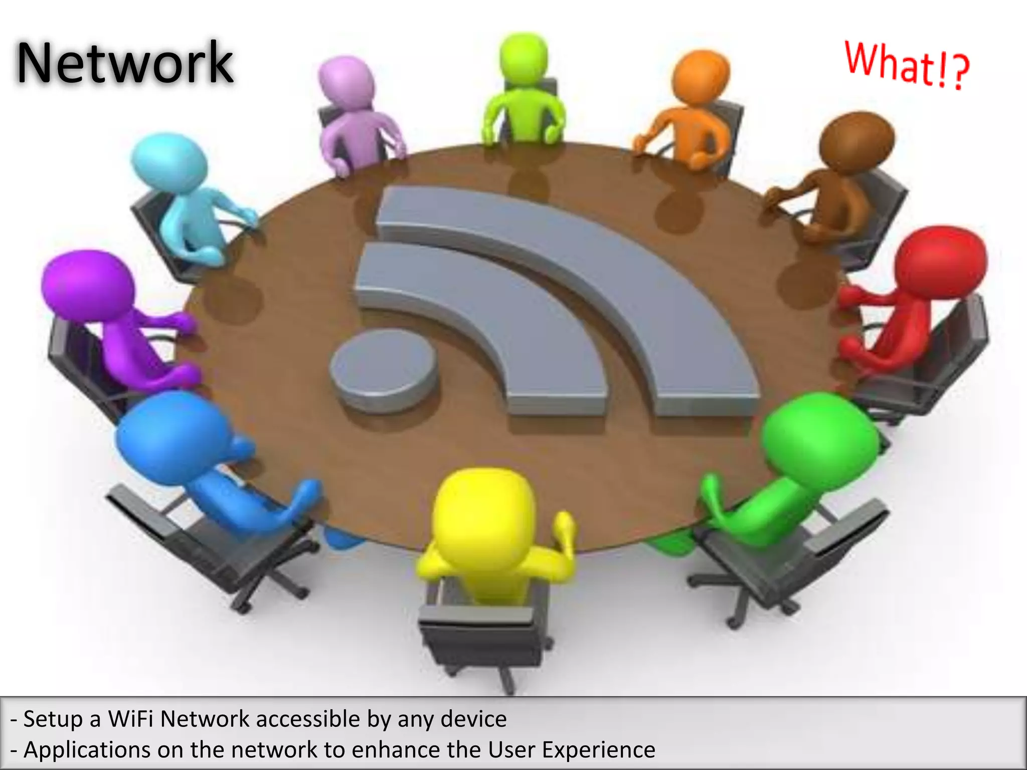 Network




- Setup a WiFi Network accessible by any device
- Applications on the network to enhance the User Experience
 