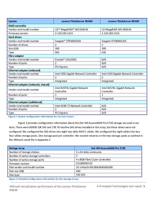 Intel i350 gigabit network Driver Windows 10 (2020) Driver Intel I350 Gigabit Network Windows