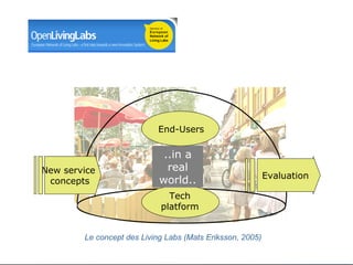 End-Users

                                    ..in a
New service                          real
                                                                          Evaluation
 concepts                          world..
                                      Tech
                                    platform


        Le concept des Living Labs (Mats Eriksson, des constructions et des technologies de l'information
                                            Département 2005)
                                                                           Centre des technologies de l'information

                                                                                             8 mai 2008 - Page 21
 