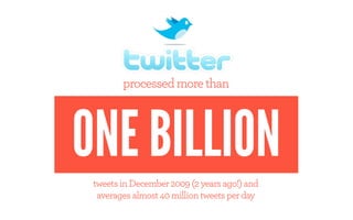 processed more than




ONE BILLION
 tweets in December 2009 (2 years ago!) and
  averages almost 40 million tweets per day
 