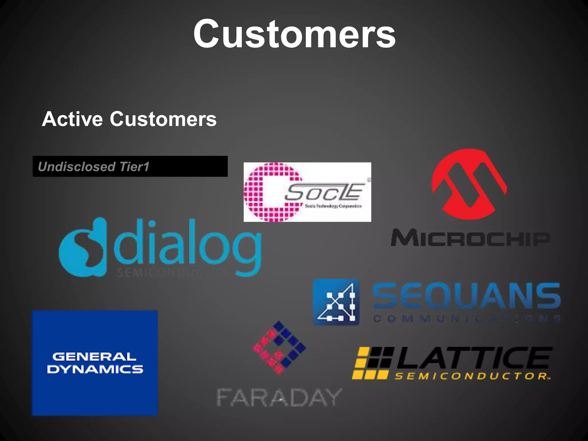 Active Customers
Undisclosed Tier1
Customers
 