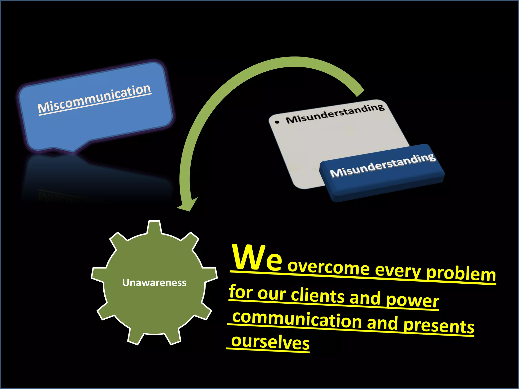 Think Slides Corporate Presentation