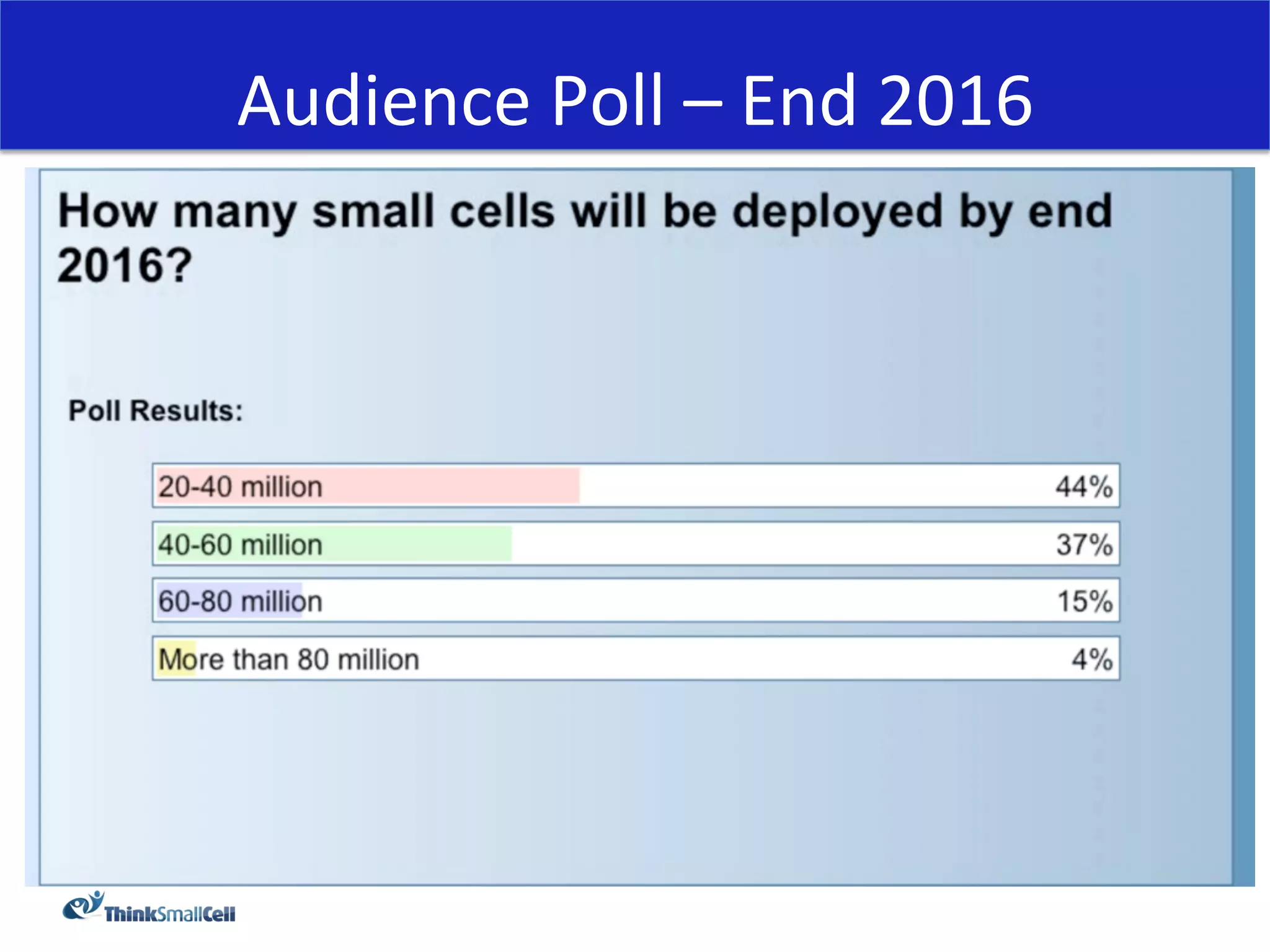 Audience	
  Poll	
  –	
  End	
  2016	
  
 