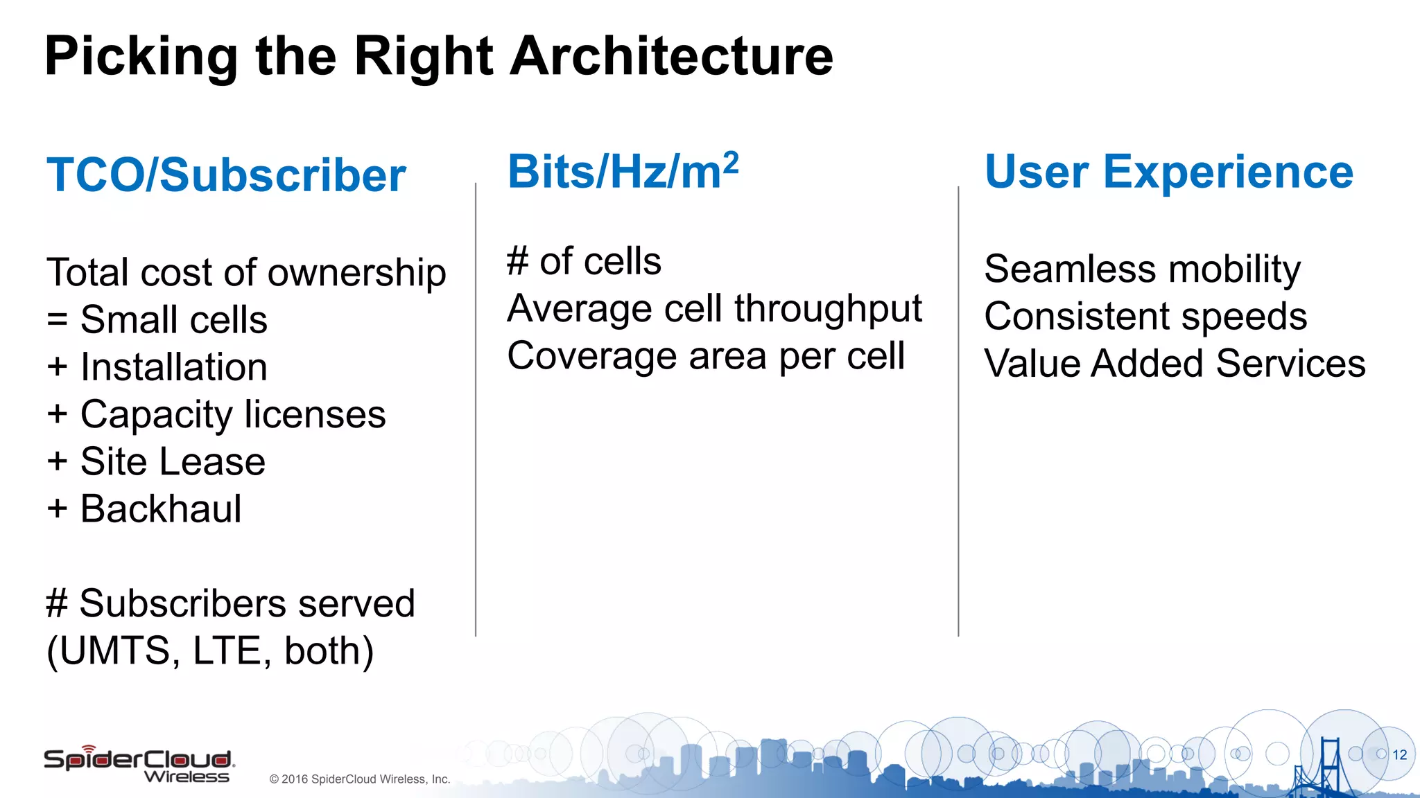 © 2016 SpiderCloud Wireless, Inc.
Picking the Right Architecture
12
TCO/Subscriber
Total cost of ownership
= Small cells
+ Installation
+ Capacity licenses
+ Site Lease
+ Backhaul
# Subscribers served
(UMTS, LTE, both)
Bits/Hz/m2
# of cells
Average cell throughput
Coverage area per cell
User Experience
Seamless mobility
Consistent speeds
Value Added Services
 