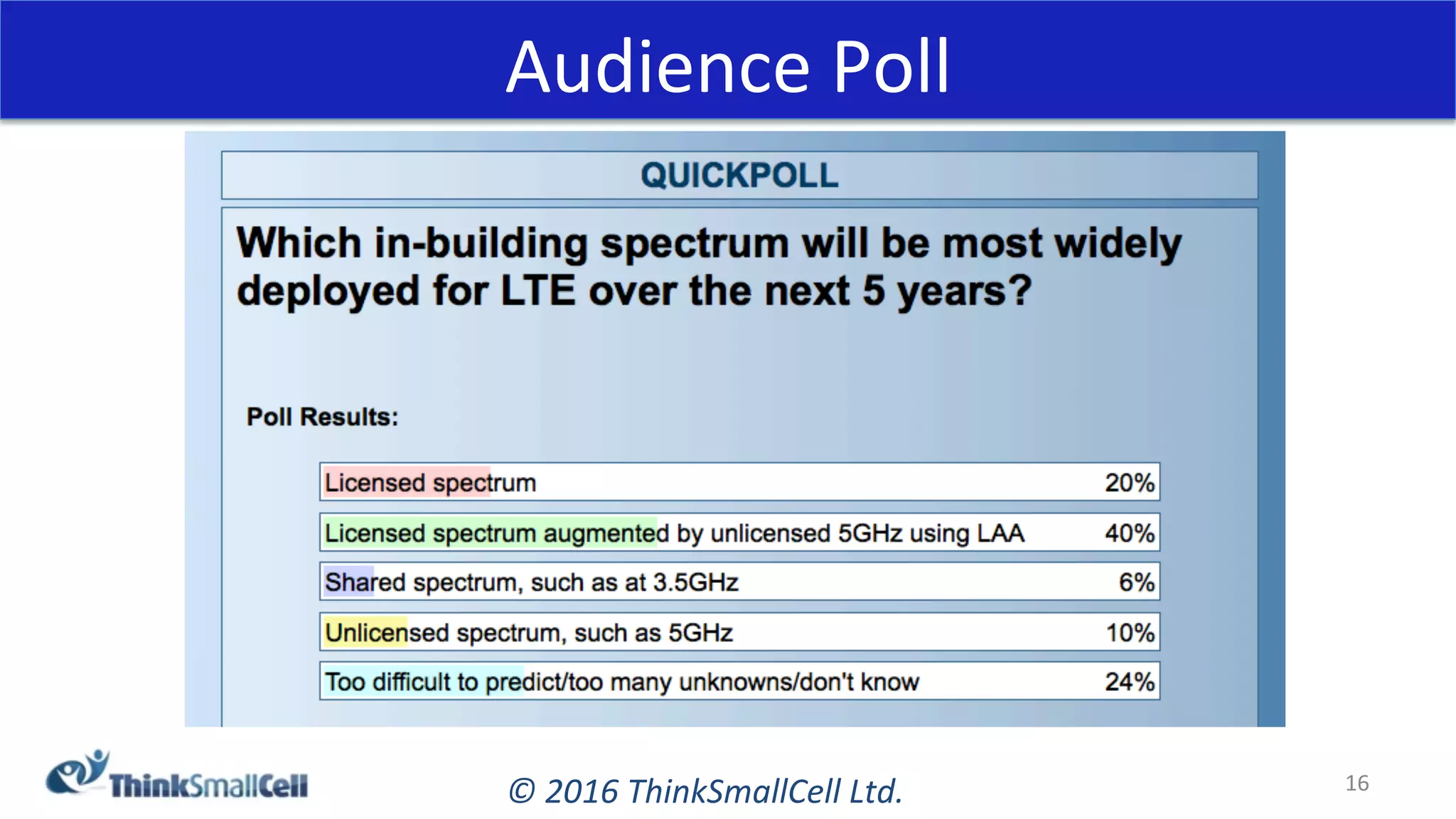 ©	2016	ThinkSmallCell	Ltd.	
Audience	Poll	
16	
 