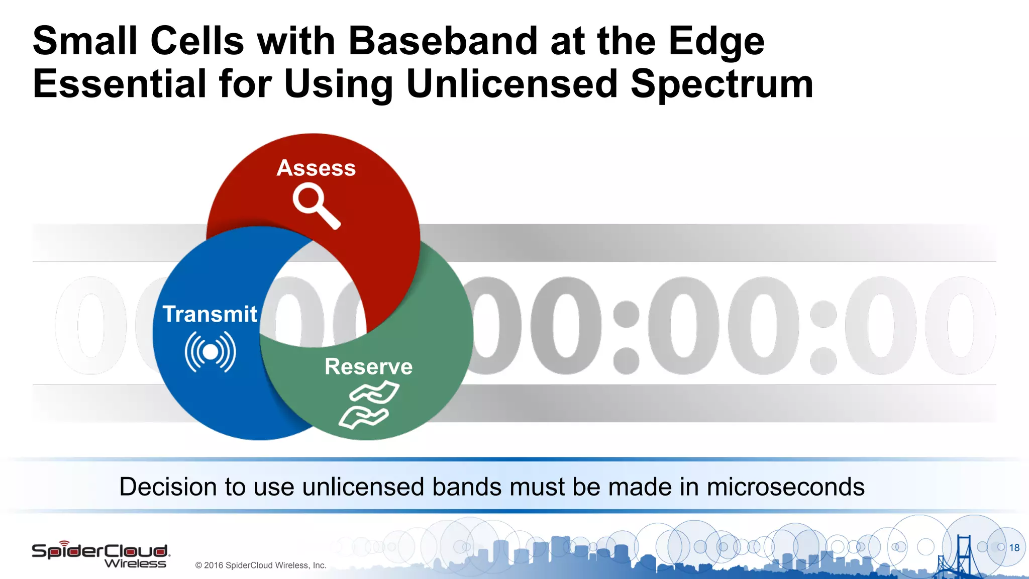 © 2016 SpiderCloud Wireless, Inc.
Small Cells with Baseband at the Edge
Essential for Using Unlicensed Spectrum
18
Transmit
Reserve
Assess
Decision to use unlicensed bands must be made in microseconds
 