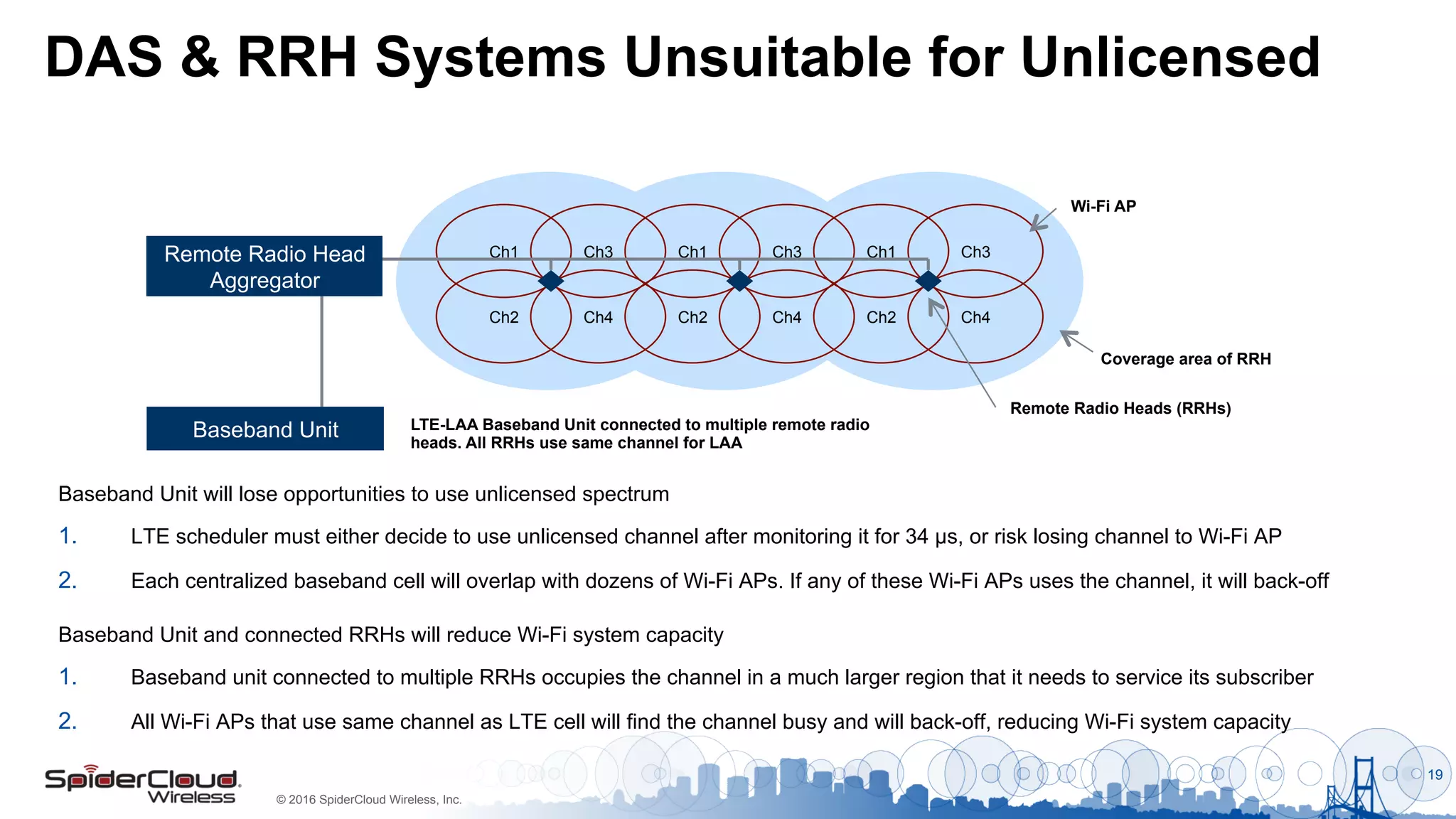 © 2016 SpiderCloud Wireless, Inc.
DAS & RRH Systems Unsuitable for Unlicensed
19
Baseband Unit will lose opportunities to use unlicensed spectrum
1.  LTE scheduler must either decide to use unlicensed channel after monitoring it for 34 µs, or risk losing channel to Wi-Fi AP
2.  Each centralized baseband cell will overlap with dozens of Wi-Fi APs. If any of these Wi-Fi APs uses the channel, it will back-off
Baseband Unit
Ch1
Ch2
Ch3
Ch4
Ch1
Ch2
Ch3
Ch4
Ch1
Ch2
Ch3
Ch4
Wi-Fi AP
LTE-LAA Baseband Unit connected to multiple remote radio
heads. All RRHs use same channel for LAA
Remote Radio Heads (RRHs)
Coverage area of RRH
Remote Radio Head
Aggregator
Baseband Unit and connected RRHs will reduce Wi-Fi system capacity
1.  Baseband unit connected to multiple RRHs occupies the channel in a much larger region that it needs to service its subscriber
2.  All Wi-Fi APs that use same channel as LTE cell will find the channel busy and will back-off, reducing Wi-Fi system capacity
 