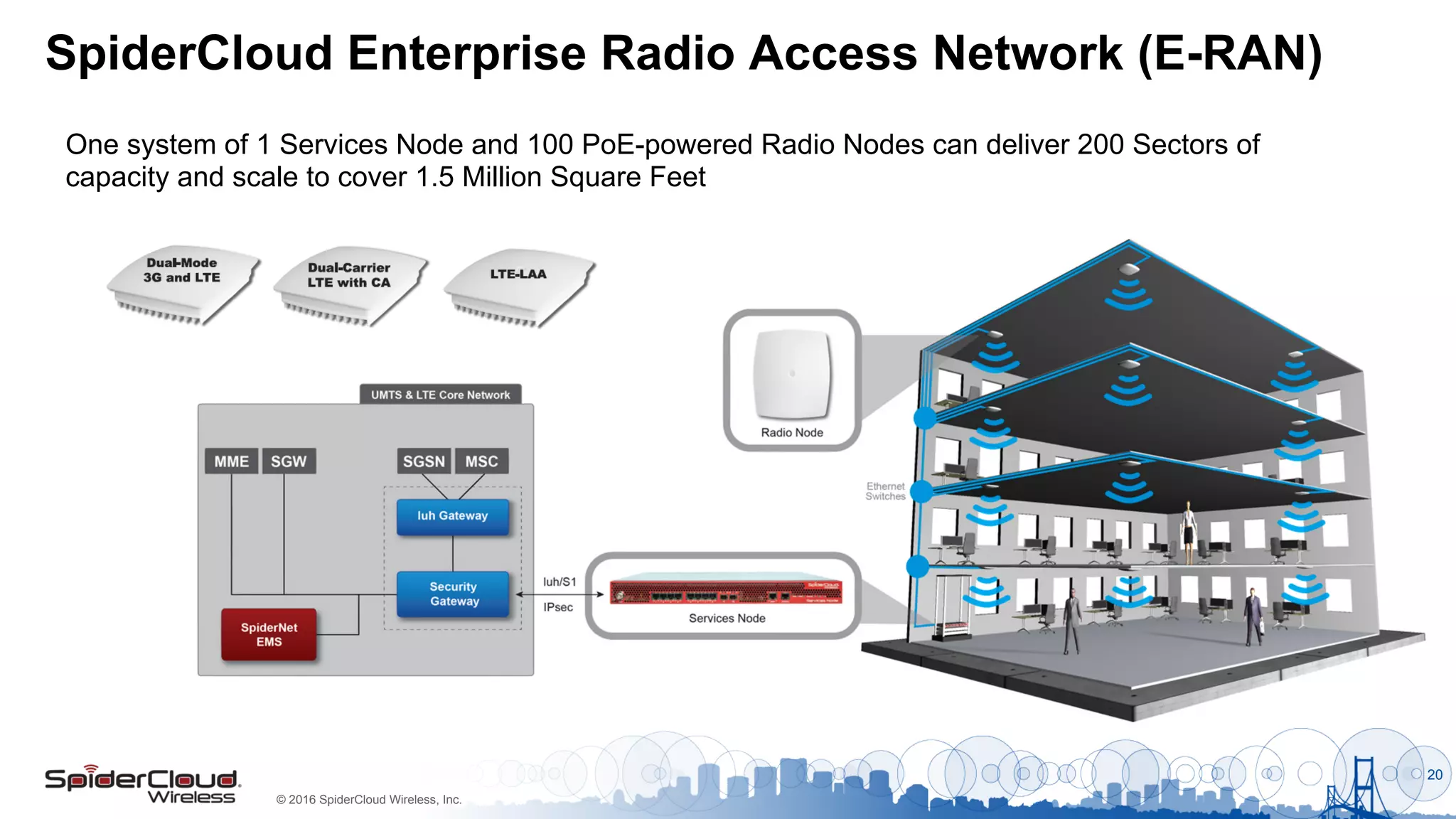 © 2016 SpiderCloud Wireless, Inc.
SpiderCloud Enterprise Radio Access Network (E-RAN)
20
One system of 1 Services Node and 100 PoE-powered Radio Nodes can deliver 200 Sectors of
capacity and scale to cover 1.5 Million Square Feet
 