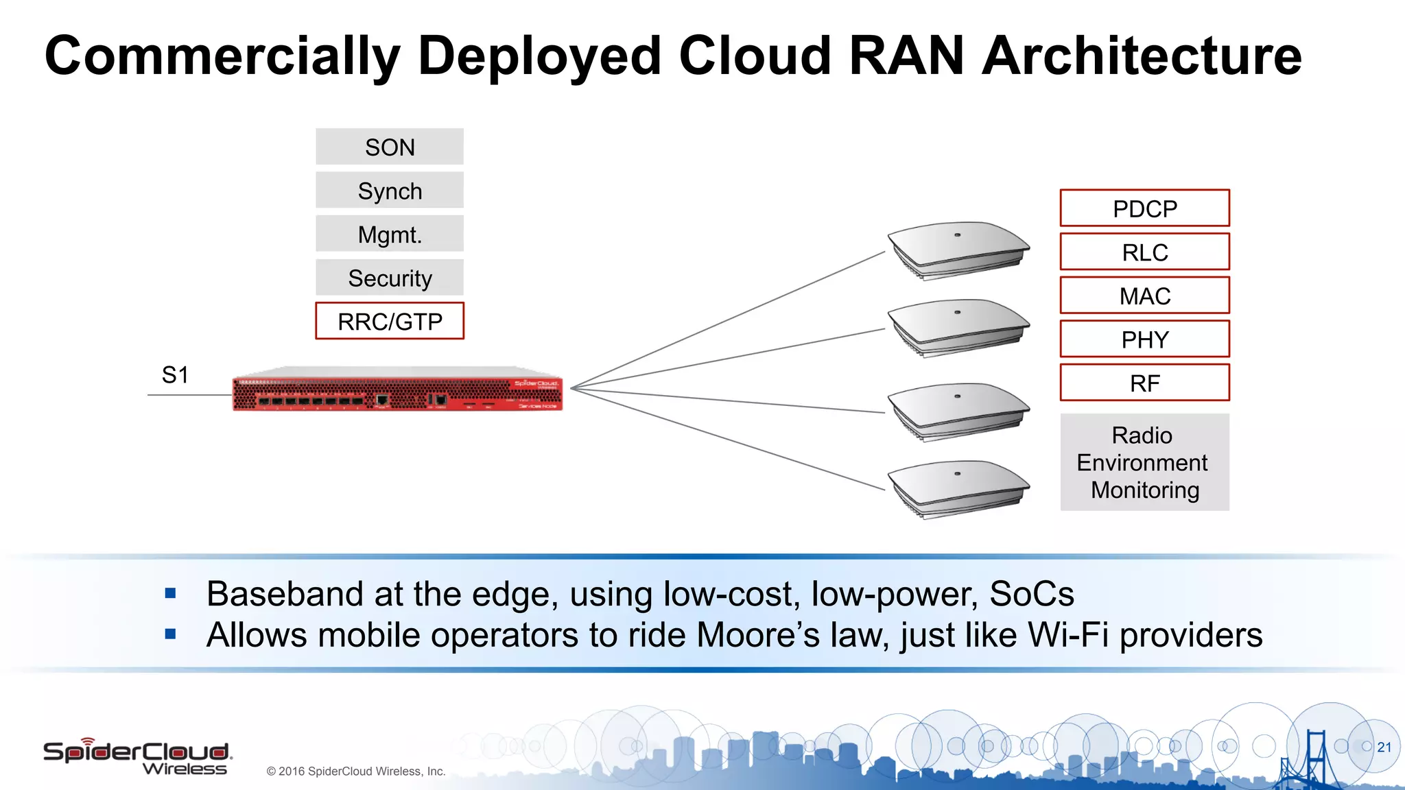 © 2016 SpiderCloud Wireless, Inc.
Commercially Deployed Cloud RAN Architecture
21
PDCP
RLC
MAC
PHY
RF
Radio
Environment
Monitoring
RRC/GTP
SON
Synch
Mgmt.
Security
§  Baseband at the edge, using low-cost, low-power, SoCs
§  Allows mobile operators to ride Moore’s law, just like Wi-Fi providers
S1
 
