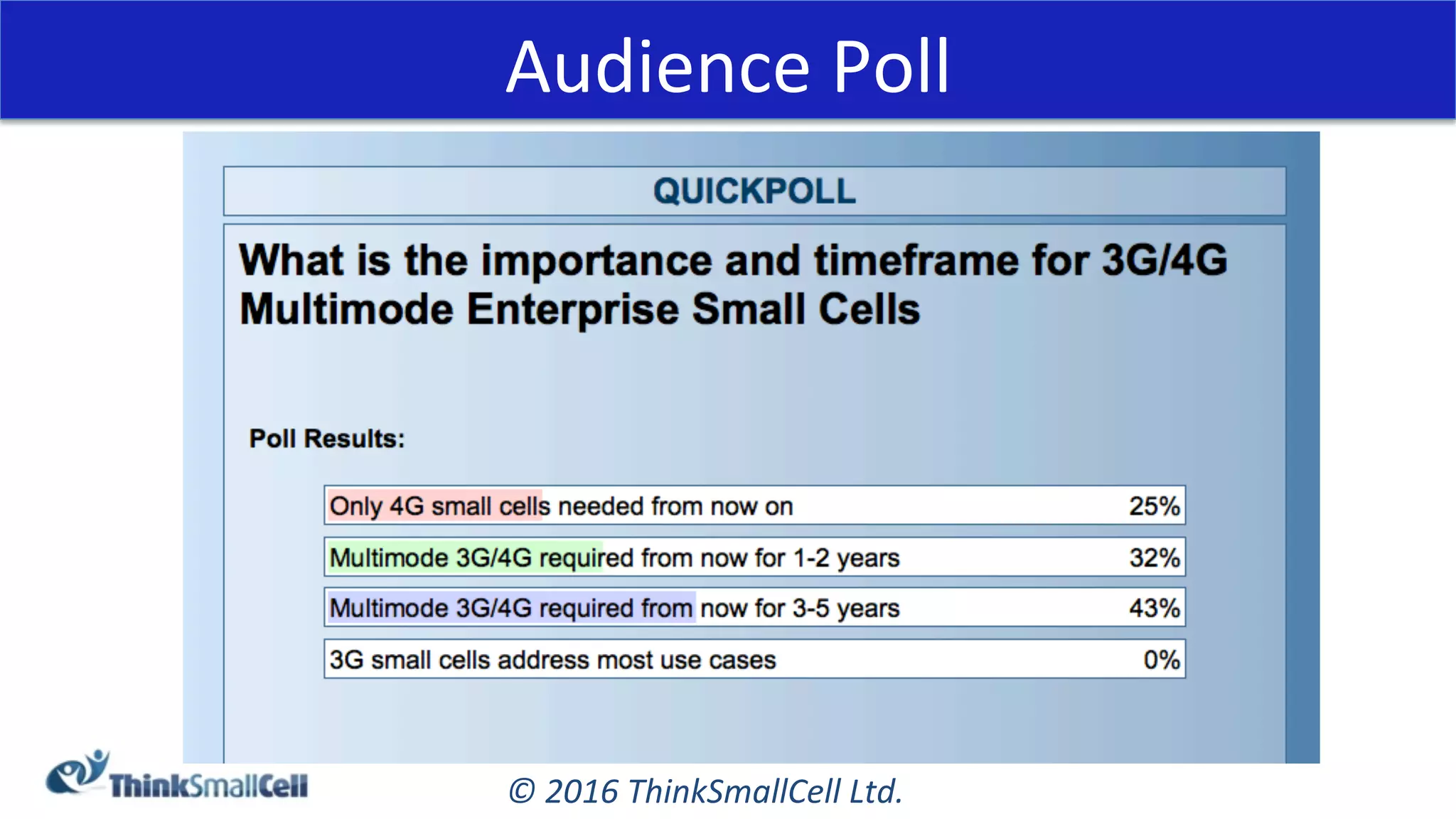 ©	2016	ThinkSmallCell	Ltd.	
Audience	Poll	
 