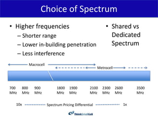 Choice of Spectrum
• Higher frequencies                                      • Shared vs
      – Shorter range            ...