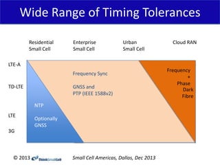 Wide Range of Timing Tolerances
Residential
Small Cell

TD-LTE

Urban
Small Cell

50ppb

50ppb
Frequency Sync

LTE-A

Enterprise
Small Cell

50ppb/1.5
μs

50ppb
GNSS and
PTP (IEEE 1588v2)

50ppb/1.5
μs

50ppb

50ppb

50ppb

100ppb

50ppb

50ppb

250ppb

Cloud RAN

50ppb/0.5
Frequency
μs
+
Phase
50ppb/
Dark
1.5 to 5μs
Fibre

NTP
LTE
3G

50ppb
Optionally
GNSS
250ppb

© 2013

Small Cell Americas, Dallas, Dec 2013

 