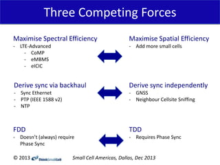 Three Competing Forces
Maximise Spectral Efficiency

Maximise Spatial Efficiency

- LTE-Advanced
- CoMP
- eMBMS
- eICIC

- Add more small cells

Derive sync via backhaul

Derive sync independently

- Sync Ethernet
- PTP (IEEE 1588 v2)
- NTP

- GNSS
- Neighbour Cellsite Sniffing

FDD

TDD

- Doesn’t (always) require
Phase Sync

- Requires Phase Sync

© 2013

Small Cell Americas, Dallas, Dec 2013

 