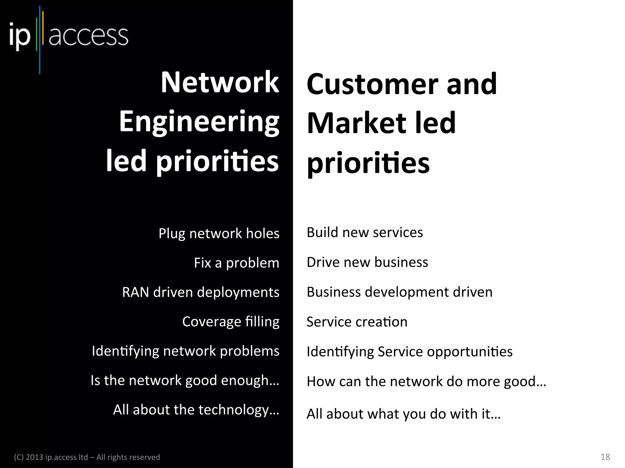 Network	
   Customer	
  and	
  	
  
Engineering	
   Market	
  led	
  	
  
led	
  priori@es	
   priori@es	
  
Plug	
  network	
  holes	
  
Fix	
  a	
  problem	
  
RAN	
  driven	
  deployments	
  
Coverage	
  ﬁlling	
  

Build	
  new	
  services	
  
Drive	
  new	
  business	
  
Business	
  development	
  driven	
  
Service	
  creaKon	
  

IdenKfying	
  network	
  problems	
  

IdenKfying	
  Service	
  opportuniKes	
  

Is	
  the	
  network	
  good	
  enough…	
  

How	
  can	
  the	
  network	
  do	
  more	
  good…	
  

All	
  about	
  the	
  technology…	
  
(C)	
  2013	
  ip.access	
  ltd	
  –	
  All	
  rights	
  reserved

	
  

	
  	
  

All	
  about	
  what	
  you	
  do	
  with	
  it…	
  
18	
  

 