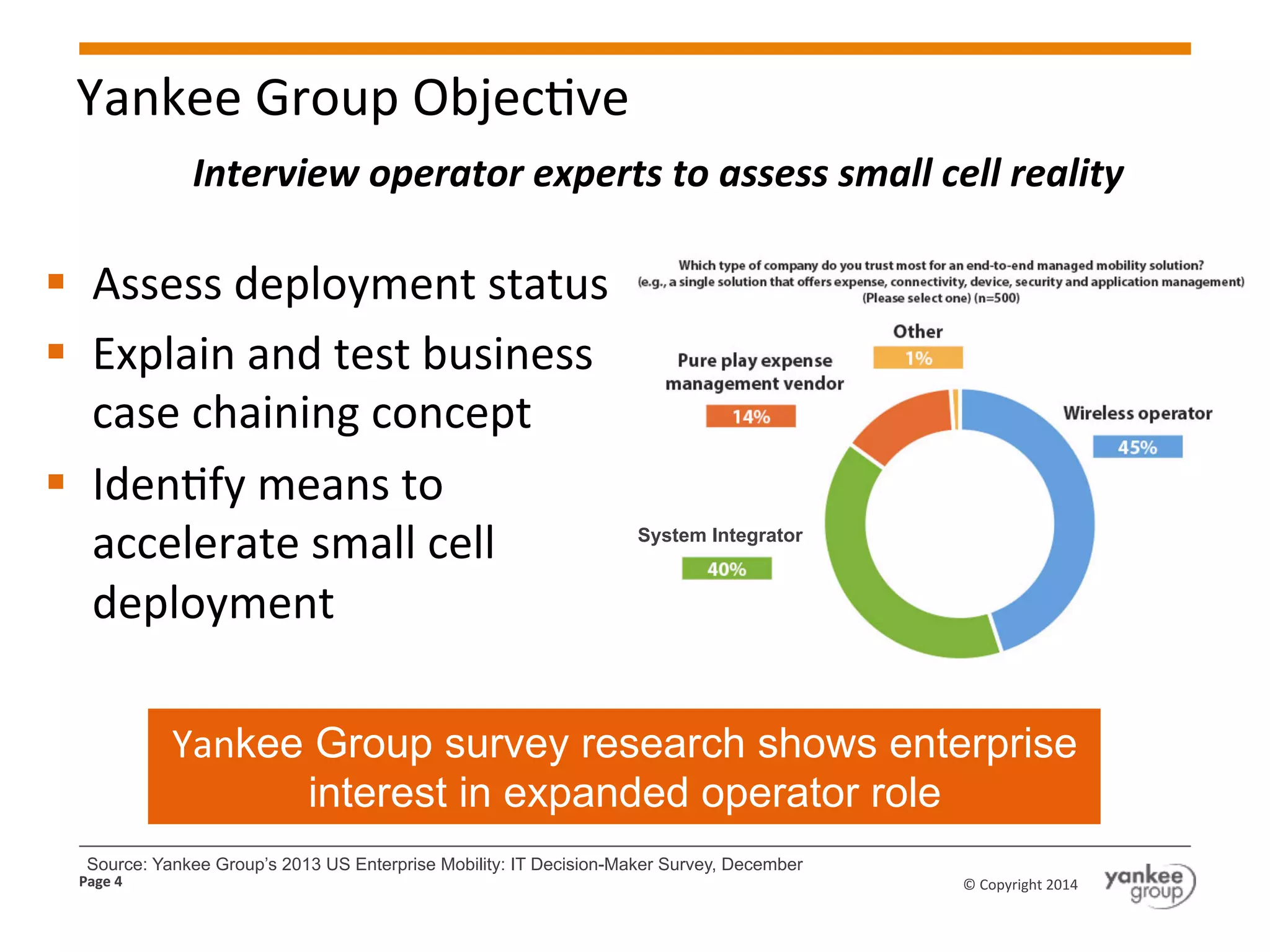 Yankee	
  Group	
  ObjecKve	
  
Interview	
  operator	
  experts	
  to	
  assess	
  small	
  cell	
  reality	
  

§  Assess	
  deployment	
  status	
  
§  Explain	
  and	
  test	
  business	
  
case	
  chaining	
  concept	
  
§  IdenKfy	
  means	
  to	
  
accelerate	
  small	
  cell	
  
deployment	
  

System Integrator

!

Yankee Group survey research shows enterprise
interest in expanded operator role	
  
Source: Yankee Group’s 2013 US Enterprise Mobility: IT Decision-Maker Survey, December

Page	
  4	
  

©	
  Copyright	
  2014	
  

 