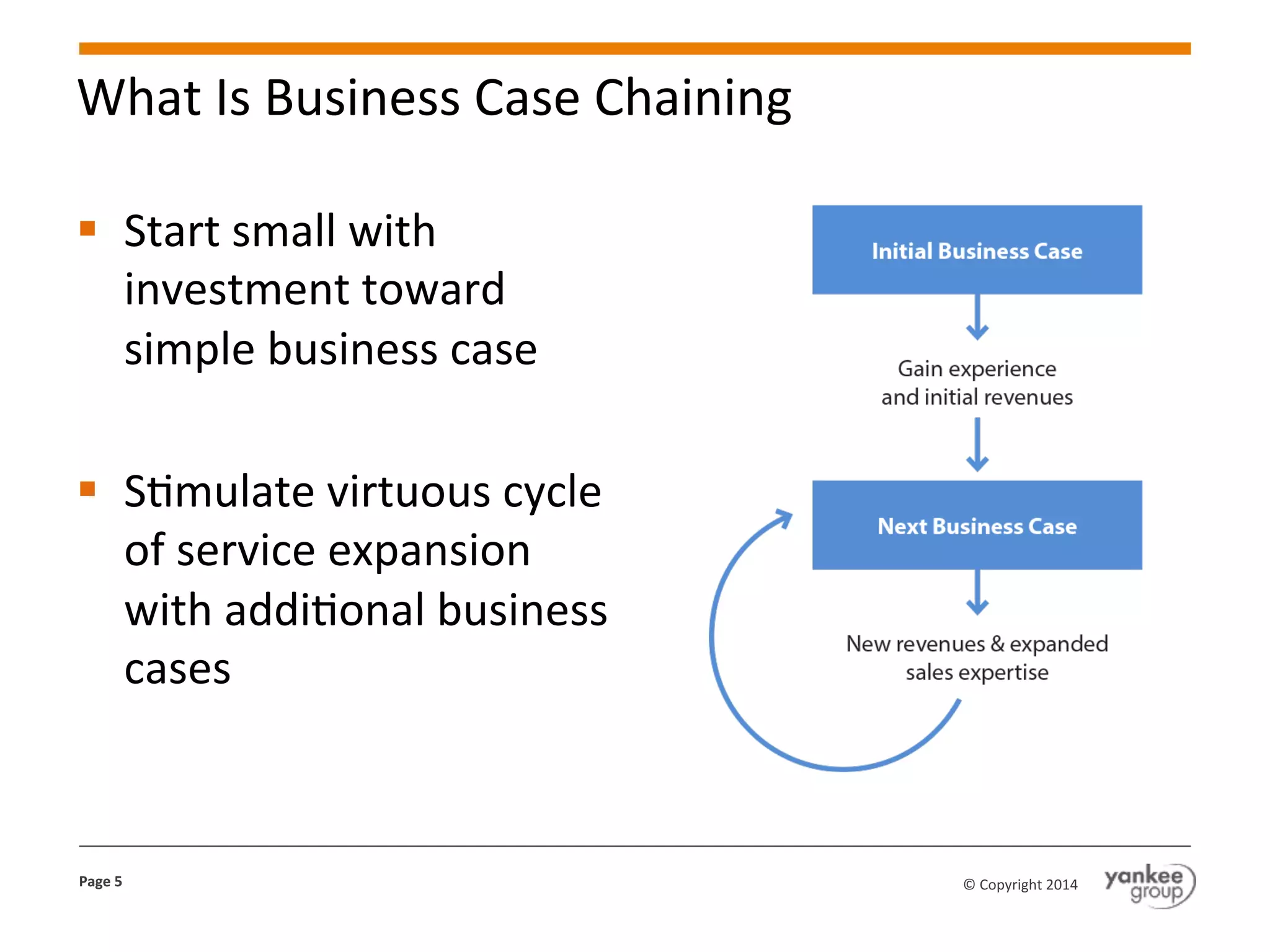 What	
  Is	
  Business	
  Case	
  Chaining	
  
§  Start	
  small	
  with	
  
investment	
  toward	
  
simple	
  business	
  case	
  
§  SKmulate	
  virtuous	
  cycle	
  
of	
  service	
  expansion	
  
with	
  addiKonal	
  business	
  
cases	
  

Page	
  5	
  

©	
  Copyright	
  2014	
  

 
