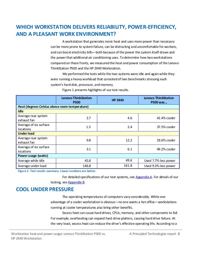 Workstation heat and power usage Lenovo ThinkStation P500 vs. HP Z44…