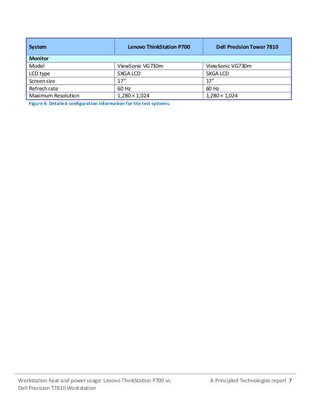 Driver dell precision tower 7810 audio for Windows 8 Download