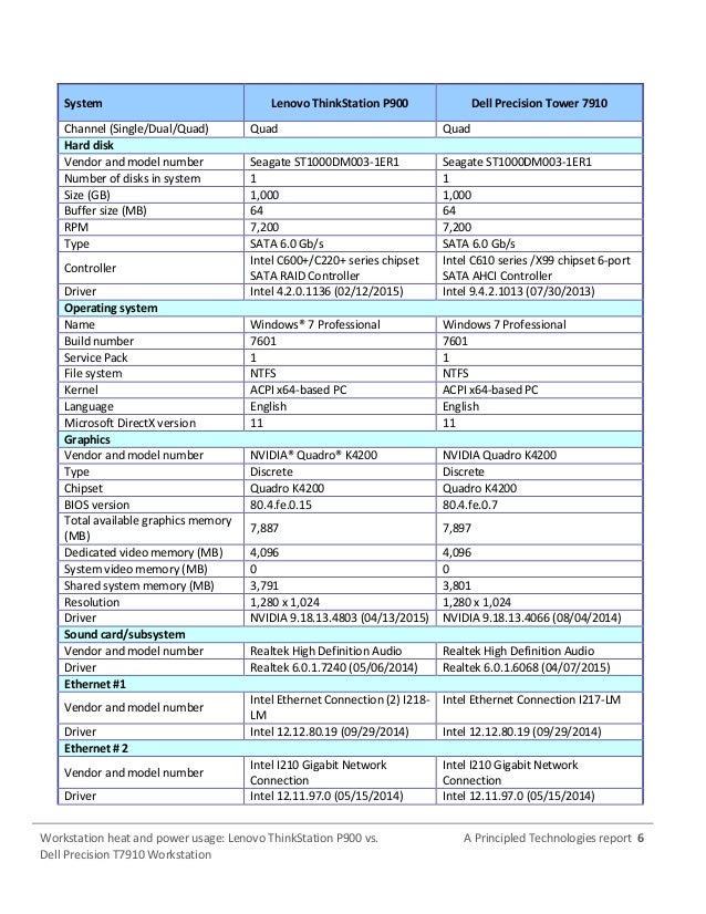 DRIVERS INTEL 6 SERIES AHCI FOR WINDOWS 8.1 DOWNLOAD DRIVERS INTEL 6 SERIES AHCI FOR WINDOWS 8.1 DOWNLOAD