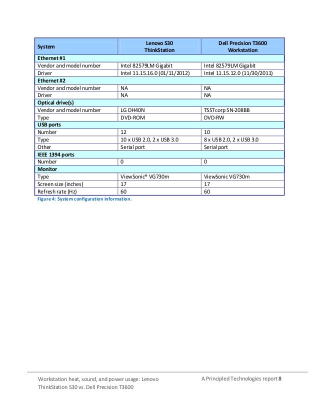 Workstation heat, sound, and power usage: Lenovo ThinkStation S30 and…