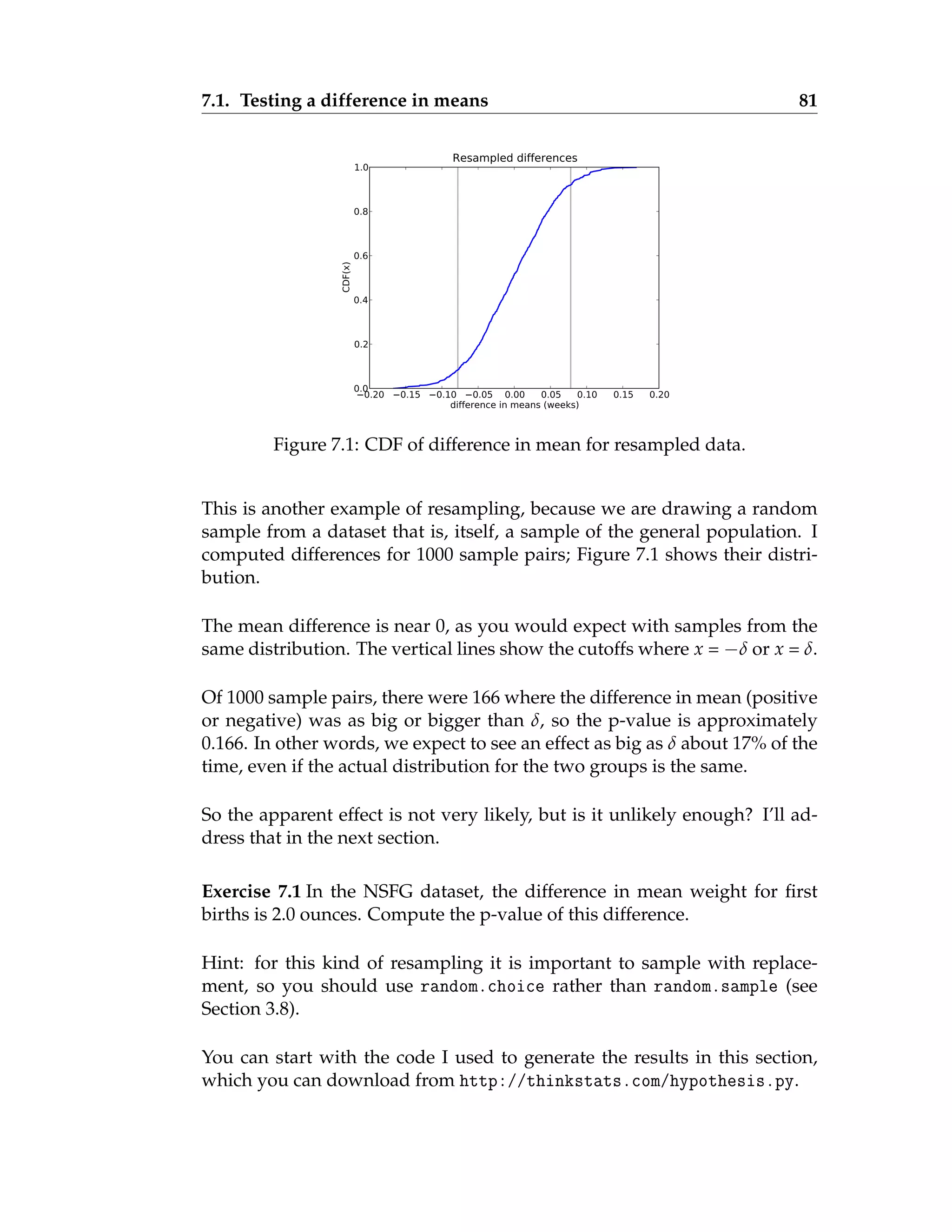 7.1. Testing a difference in means 81
0.20 0.15 0.10 0.05 0.00 0.05 0.10 0.15 0.20
difference in means (weeks)
0.0
0.2
0.4
0.6
0.8
1.0
CDF(x)
Resampled differences
Figure 7.1: CDF of difference in mean for resampled data.
This is another example of resampling, because we are drawing a random
sample from a dataset that is, itself, a sample of the general population. I
computed differences for 1000 sample pairs; Figure 7.1 shows their distri-
bution.
The mean difference is near 0, as you would expect with samples from the
same distribution. The vertical lines show the cutoffs where x = −δ or x = δ.
Of 1000 sample pairs, there were 166 where the difference in mean (positive
or negative) was as big or bigger than δ, so the p-value is approximately
0.166. In other words, we expect to see an effect as big as δ about 17% of the
time, even if the actual distribution for the two groups is the same.
So the apparent effect is not very likely, but is it unlikely enough? I’ll ad-
dress that in the next section.
Exercise 7.1 In the NSFG dataset, the difference in mean weight for first
births is 2.0 ounces. Compute the p-value of this difference.
Hint: for this kind of resampling it is important to sample with replace-
ment, so you should use random.choice rather than random.sample (see
Section 3.8).
You can start with the code I used to generate the results in this section,
which you can download from http://thinkstats.com/hypothesis.py.
 