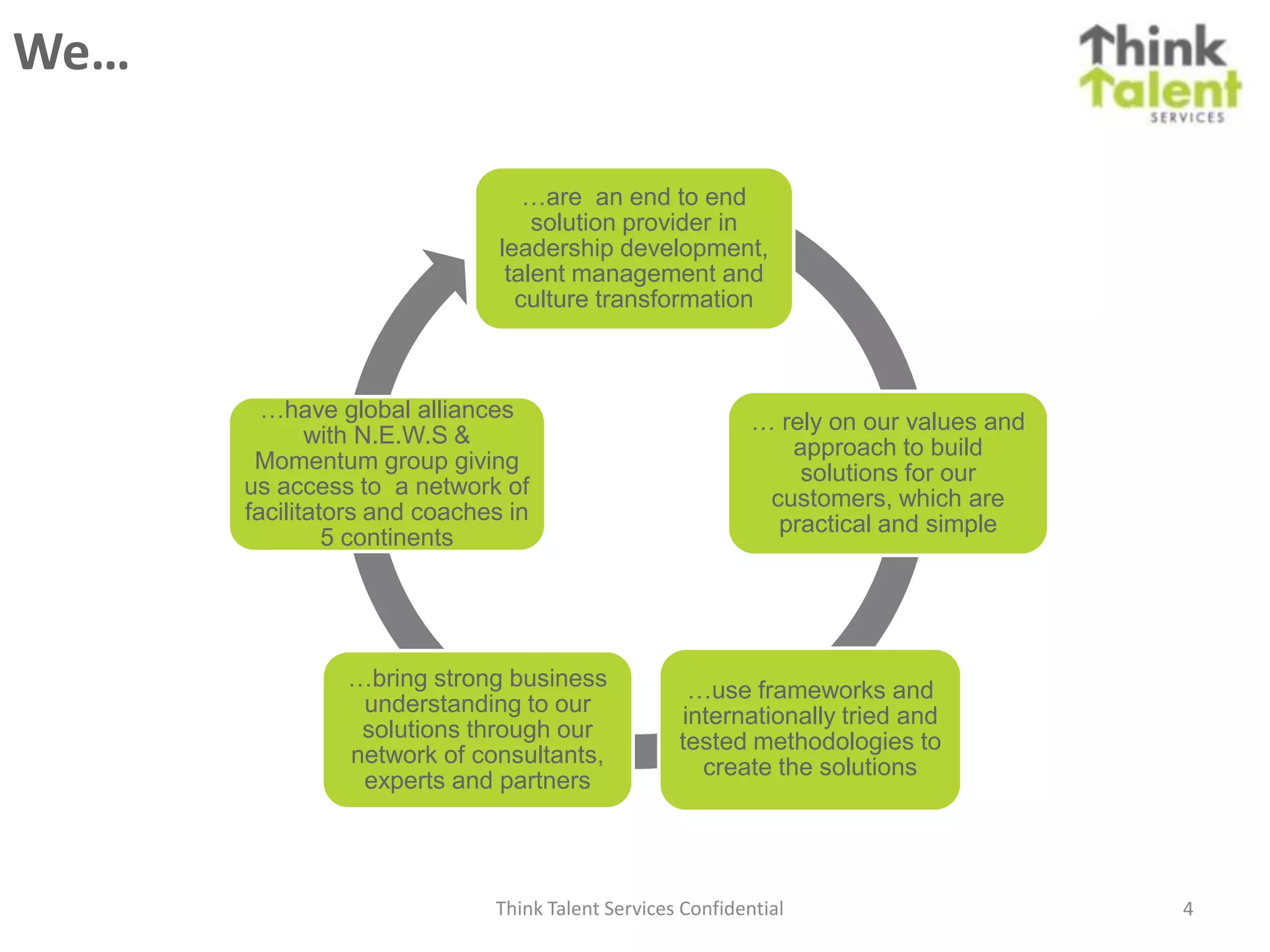 We…

                                 …are an end to end
                                  solution provider in
                              leadership development,
                               talent management and
                                culture transformation



        …have global alliances                             … rely on our values and
             with N.E.W.S &                                   approach to build
       Momentum group giving                                   solutions for our
      us access to a network of                             customers, which are
      facilitators and coaches in                            practical and simple
               5 continents




               …bring strong business              …use frameworks and
                understanding to our              internationally tried and
                solutions through our             tested methodologies to
               network of consultants,              create the solutions
                experts and partners




                             Think Talent Services Confidential                       4
 